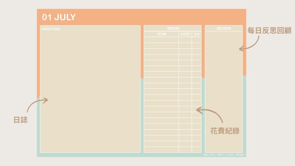2021年7月子彈筆記設計-日誌
July bullet journal template-daily log